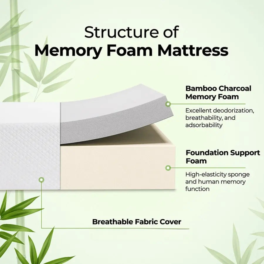 Greenstell Twin Full Queen King Size Mattress, 6/8/10 Inch Gel Memory Foam Mattress in a Box, Fiberglass Free, Furniture for Home Clearance and Closeout Breathable Mattress for Cooler Sleep Supportive, White Home surplus